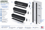 Arboriq Architectural Planting System
